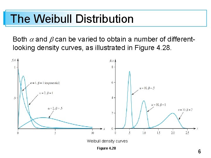 The Weibull Distribution Both and can be varied to obtain a number of differentlooking