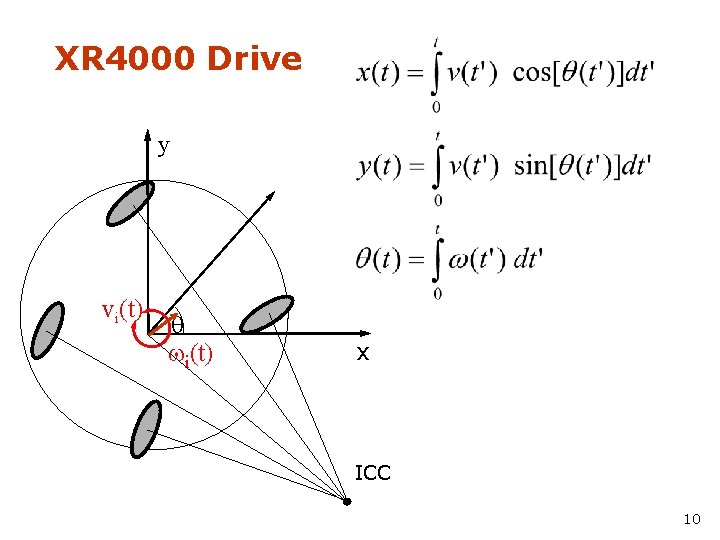 XR 4000 Drive y vi(t) q wi(t) x ICC 10 