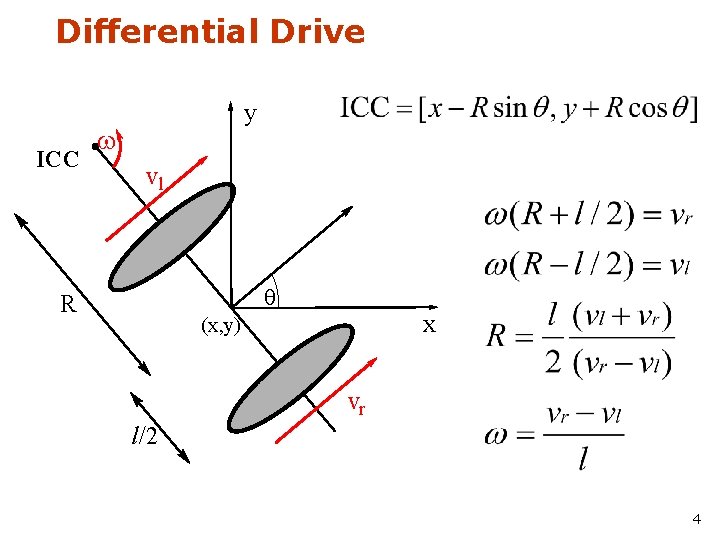 Differential Drive ICC y w vl q R x (x, y) vr l/2 4 Differential Drive ICC y w vl q R x (x, y) vr l/2 4