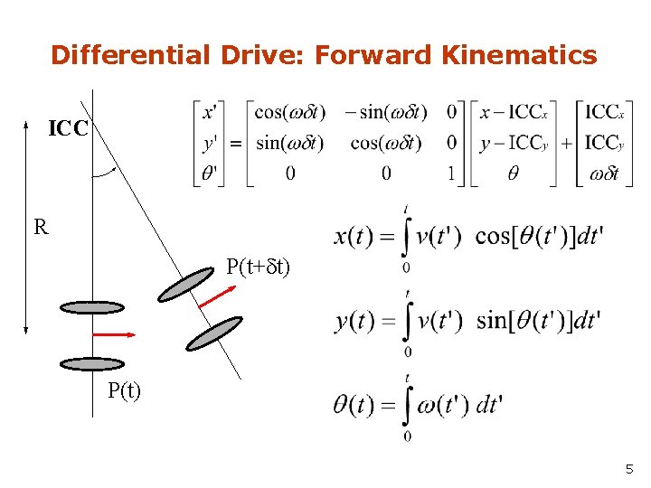 Differential Drive: Forward Kinematics ICC R P(t+dt) P(t) 5 