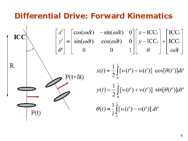Differential Drive: Forward Kinematics ICC R P(t+dt) P(t) 6 
