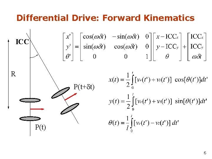 Differential Drive: Forward Kinematics ICC R P(t+dt) P(t) 6 Differential Drive: Forward Kinematics ICC R P(t+dt) P(t) 6