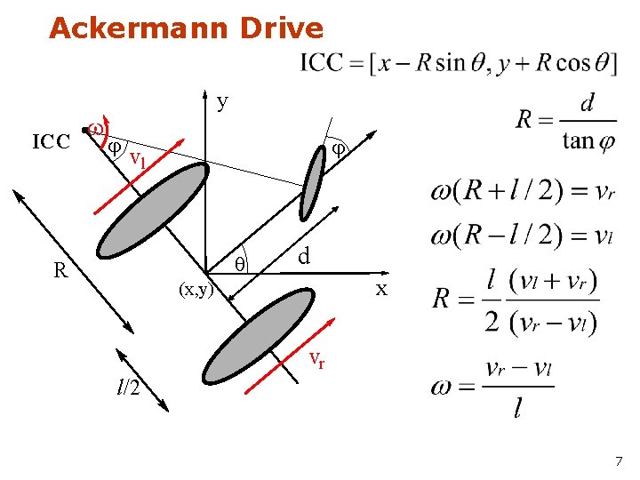 Ackermann Drive ICC w y j j vl q R d x (x, y)