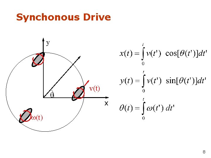 Synchonous Drive y q v(t) x w(t ) 8 