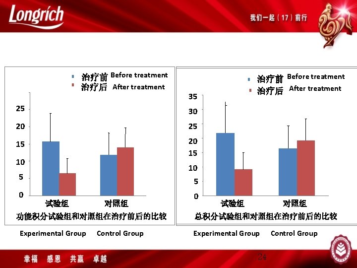 治疗前 Before treatment 治疗后 After treatment 35 25 30 20 25 15 20 15