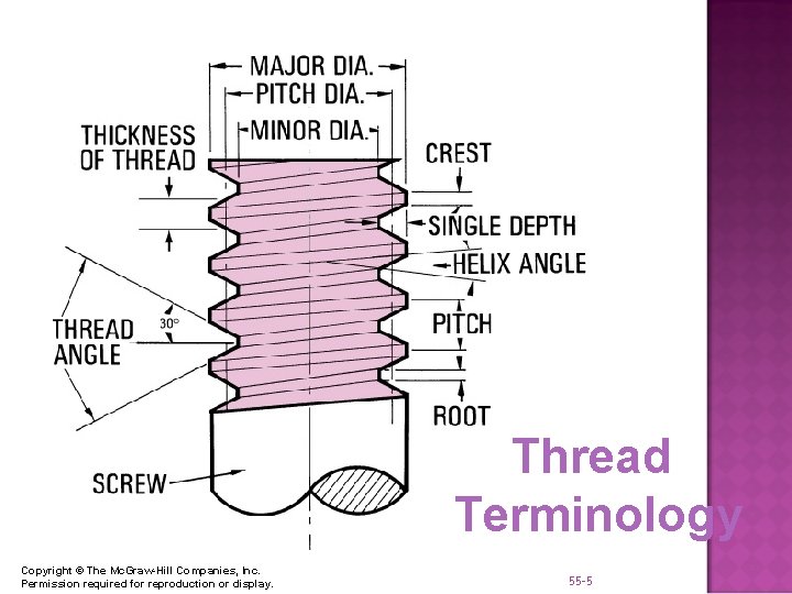 Thread Terminology Copyright © The Mc. Graw-Hill Companies, Inc. Permission required for reproduction or