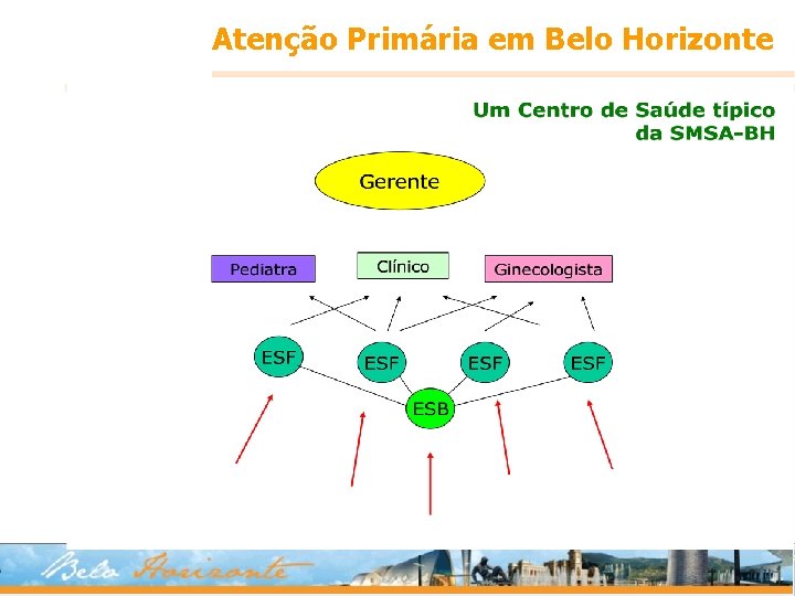 Atenção Primária em Belo Horizonte 