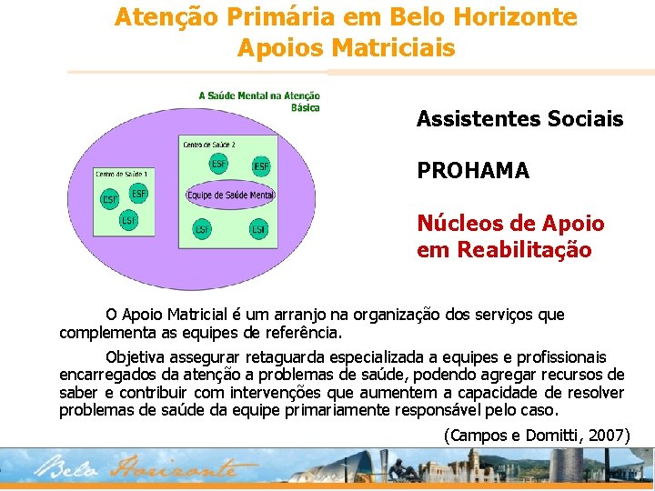 Atenção Primária em Belo Horizonte Apoios Matriciais Assistentes Sociais PROHAMA Núcleos de Apoio em