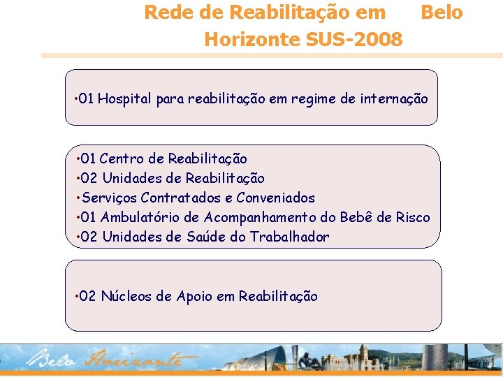 Rede de Reabilitação em Belo Horizonte SUS-2008 • 01 Hospital para reabilitação em regime