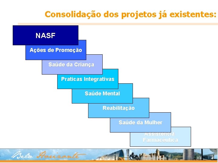 Consolidação dos projetos já existentes: NASF Ações de Promoção Saúde da Criança Praticas Integrativas