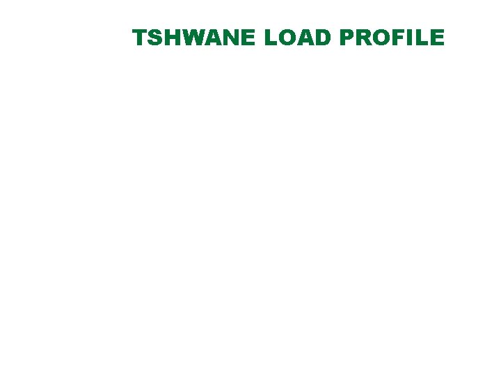 TSHWANE LOAD PROFILE 
