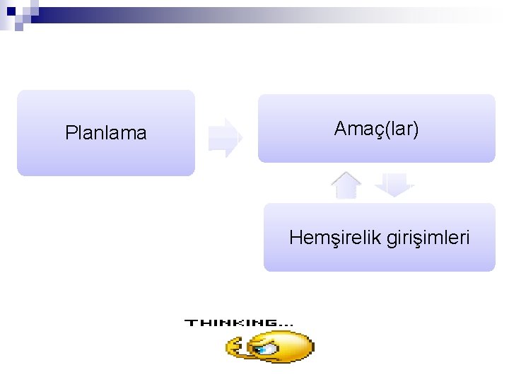 Planlama Amaç(lar) Hemşirelik girişimleri 