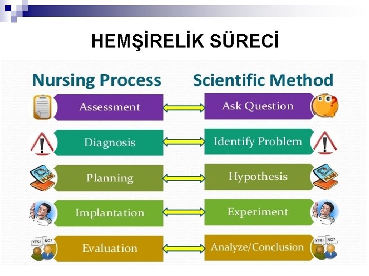 HEMŞİRELİK SÜRECİ 