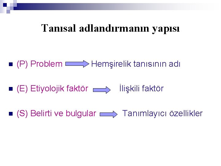 Tanısal adlandırmanın yapısı n (P) Problem Hemşirelik tanısının adı n (E) Etiyolojik faktör İlişkili