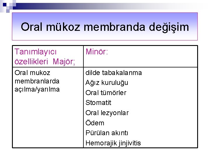 Oral mükoz membranda değişim Tanımlayıcı özellikleri Majör; Minör: Oral mukoz membranlarda açılma/yarılma dilde tabakalanma