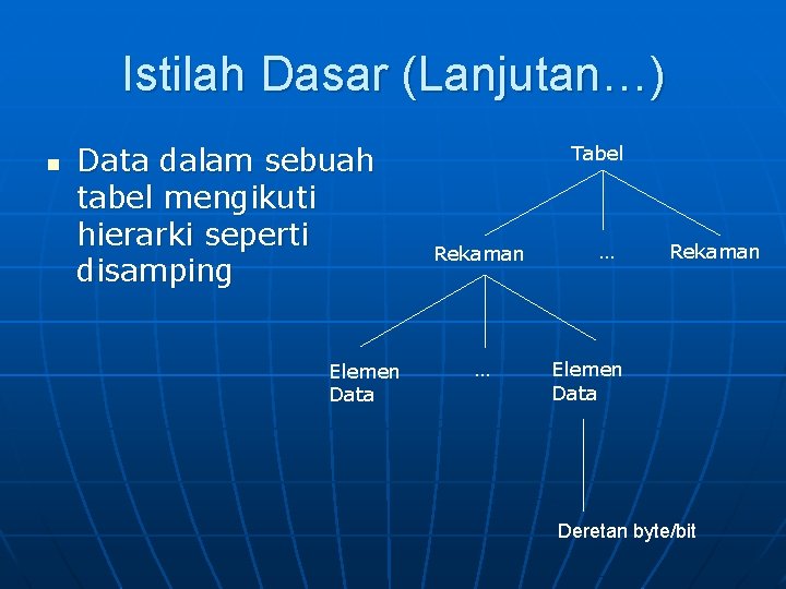 Istilah Dasar (Lanjutan…) n Data dalam sebuah tabel mengikuti hierarki seperti disamping Elemen Data