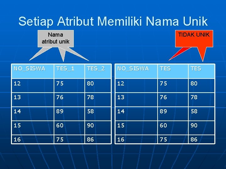 Setiap Atribut Memiliki Nama Unik Nama atribut unik TIDAK Nama UNIK atribut unik NO_SISWA