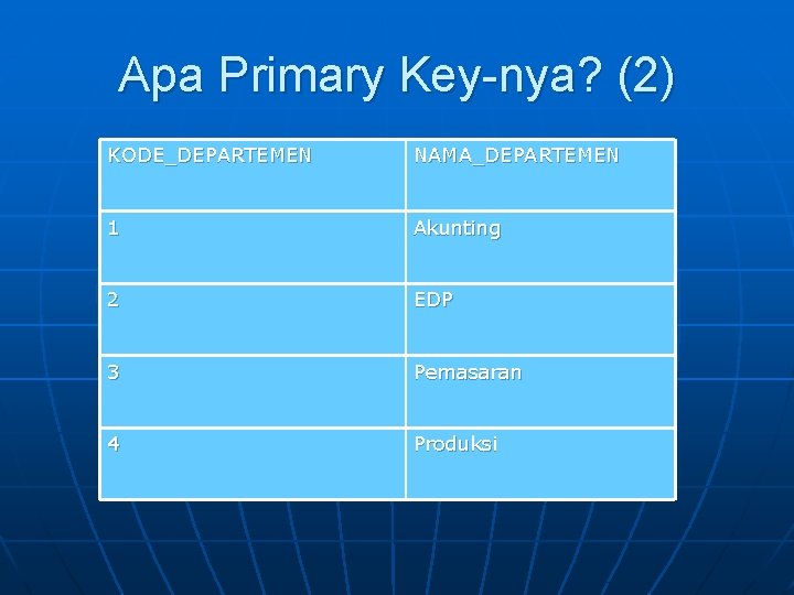 Apa Primary Key-nya? (2) KODE_DEPARTEMEN NAMA_DEPARTEMEN 1 Akunting 2 EDP 3 Pemasaran 4 Produksi