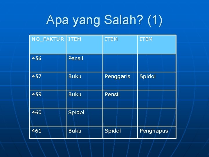 Apa yang Salah? (1) NO_FAKTUR ITEM Spidol 456 Pensil 457 Buku Penggaris 459 Buku