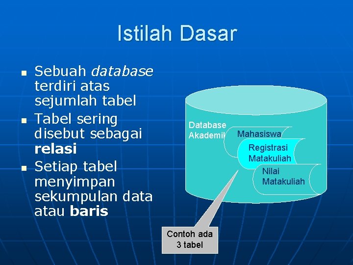 Istilah Dasar n n n Sebuah database terdiri atas sejumlah tabel Tabel sering disebut