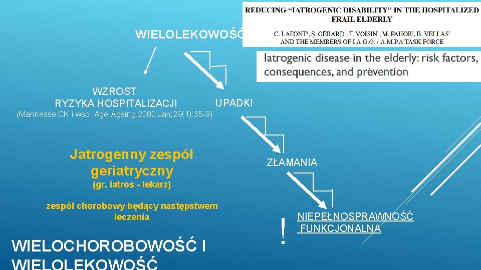 WIELOLEKOWOŚĆ WZROST RYZYKA HOSPITALIZACJI UPADKI (Mannesse CK i wsp. Ageing 2000 Jan; 29(1): 35