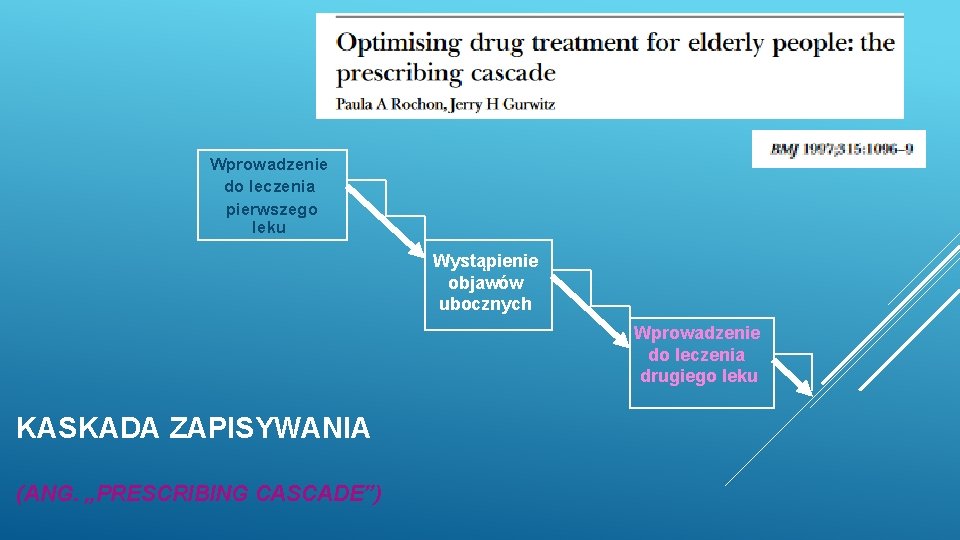 Wprowadzenie do leczenia pierwszego leku Wystąpienie objawów ubocznych Wprowadzenie do leczenia drugiego leku KASKADA