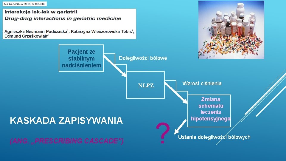 Pacjent ze stabilnym nadciśnieniem Dolegliwości bólowe Wzrost ciśnienia NLPZ KASKADA ZAPISYWANIA (ANG. „PRESCRIBING CASCADE”) Pacjent ze stabilnym nadciśnieniem Dolegliwości bólowe Wzrost ciśnienia NLPZ KASKADA ZAPISYWANIA (ANG. „PRESCRIBING CASCADE”)