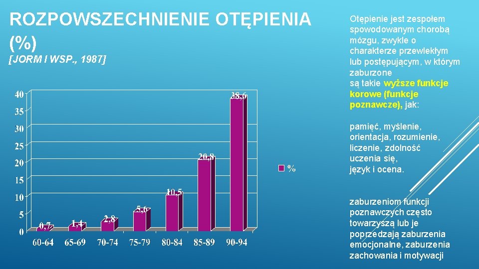 ROZPOWSZECHNIENIE OTĘPIENIA (%) [JORM I WSP. , 1987] Otępienie jest zespołem spowodowanym chorobą mózgu,