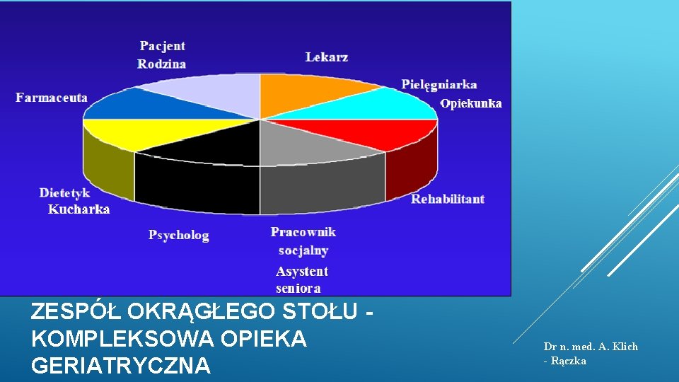 ZESPÓŁ OKRĄGŁEGO STOŁU KOMPLEKSOWA OPIEKA GERIATRYCZNA Dr n. med. A. Klich - Rączka ZESPÓŁ OKRĄGŁEGO STOŁU KOMPLEKSOWA OPIEKA GERIATRYCZNA Dr n. med. A. Klich - Rączka