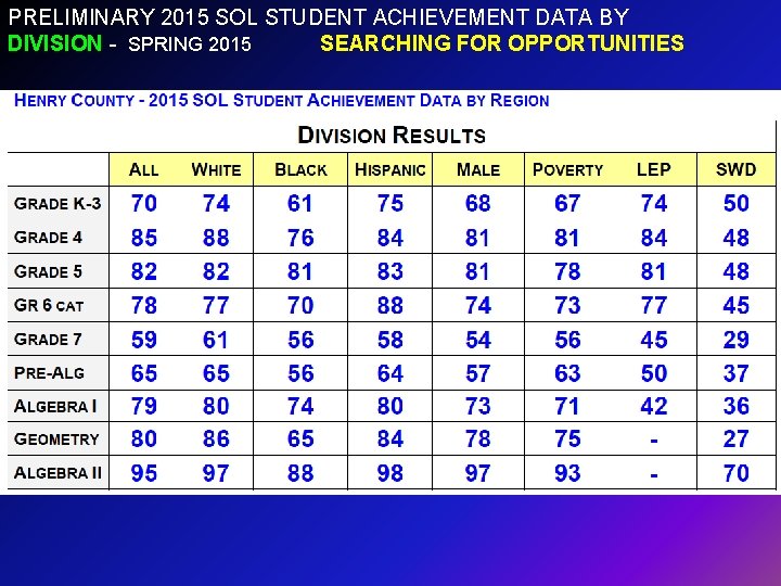 PRELIMINARY 2015 SOL STUDENT ACHIEVEMENT DATA BY DIVISION - SPRING 2015 SEARCHING FOR OPPORTUNITIES