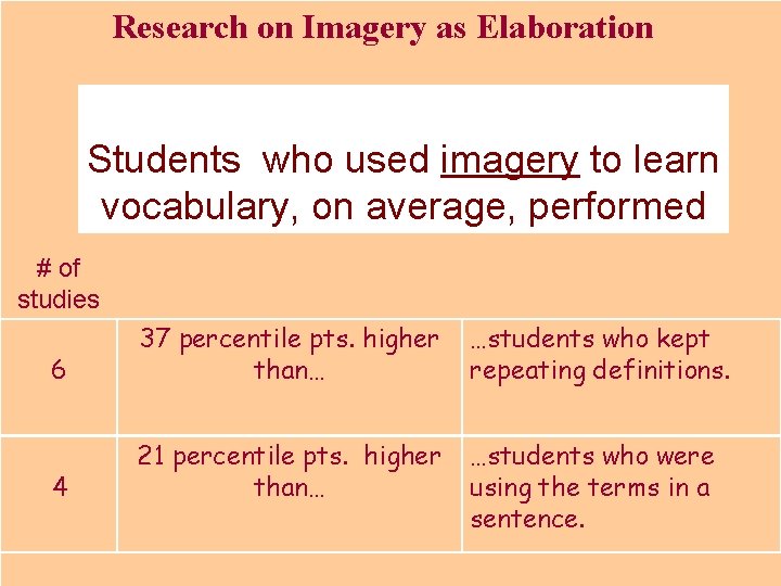 Research on Imagery as Elaboration Students who used imagery to learn vocabulary, on average,