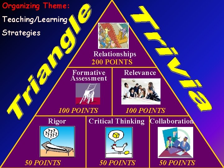 Organizing Theme: Teaching/Learning Strategies Relationships 200 POINTS Formative Relevance Assessment 100 POINTS Critical Thinking