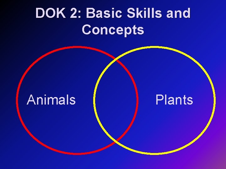 DOK 2: Basic Skills and Concepts Animals Plants 