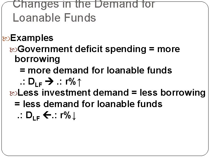 Changes in the Demand for Loanable Funds Examples Government deficit spending = more borrowing