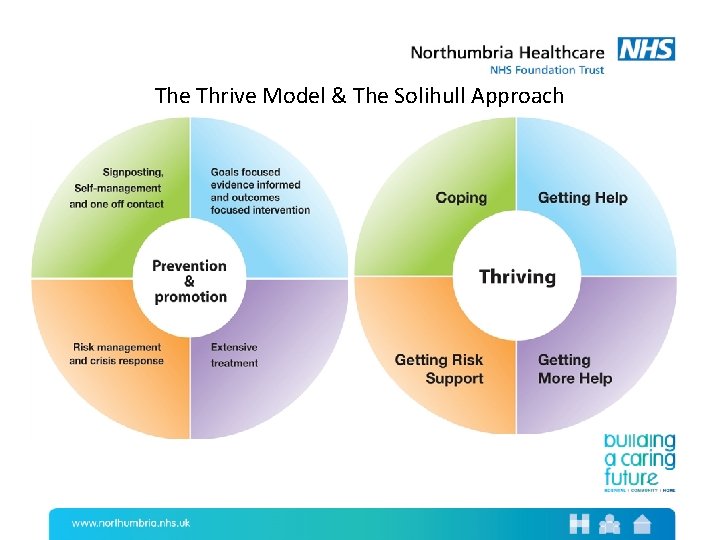 The Thrive Model & The Solihull Approach 