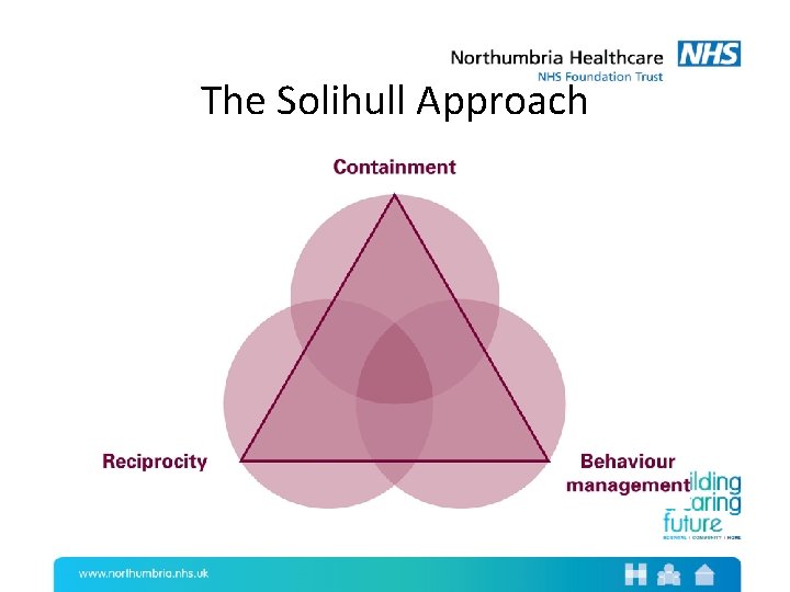 The Solihull Approach in North Tyneside A collaboration