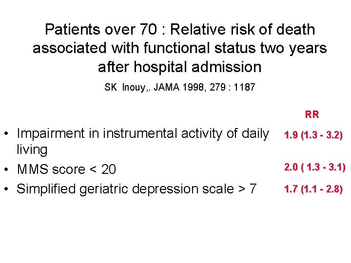 Patients over 70 : Relative risk of death associated with functional status two years