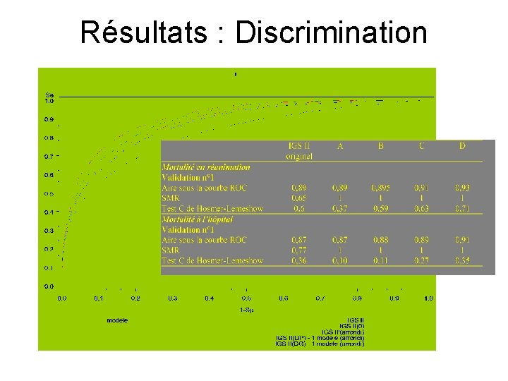 Résultats : Discrimination 