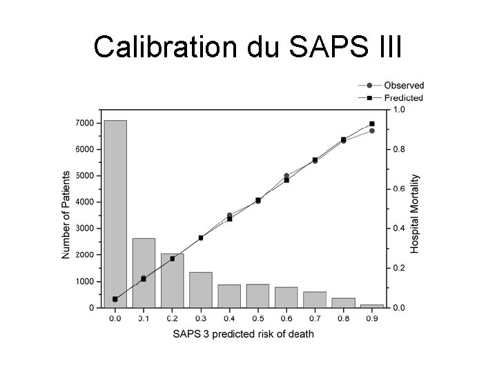 Calibration du SAPS III 