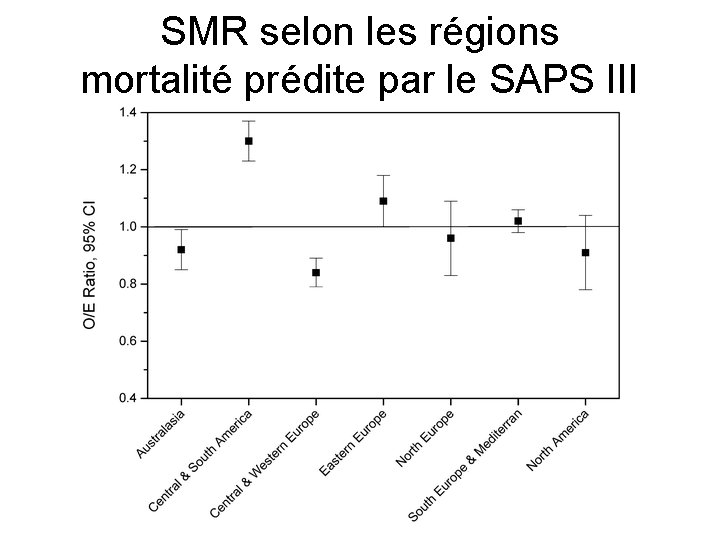 SMR selon les régions mortalité prédite par le SAPS III 