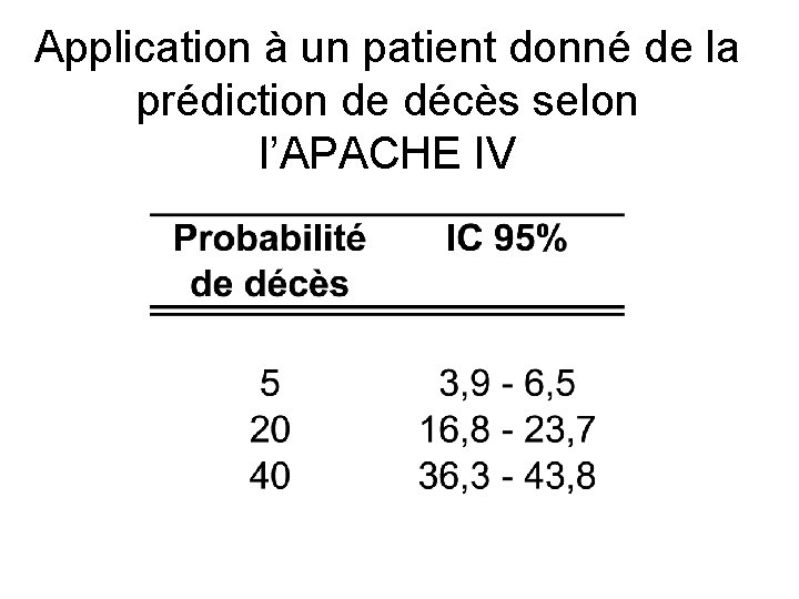 Application à un patient donné de la prédiction de décès selon l’APACHE IV 