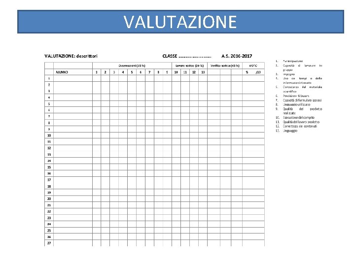 VALUTAZIONE 