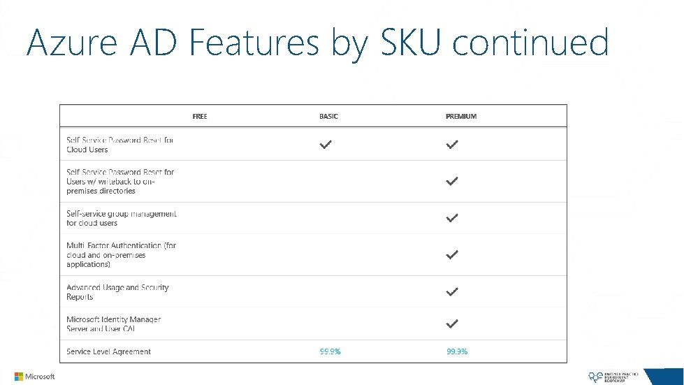 Azure AD Features by SKU continued 