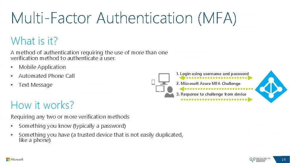 Multi-Factor Authentication (MFA) What is it? A method of authentication requiring the use of