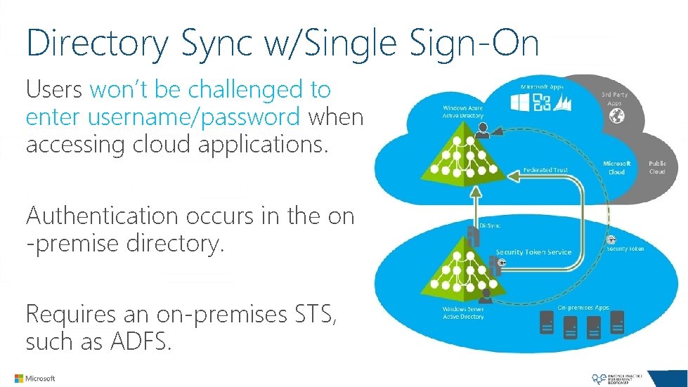 Directory Sync w/Single Sign-On Users won’t be challenged to enter username/password when accessing cloud