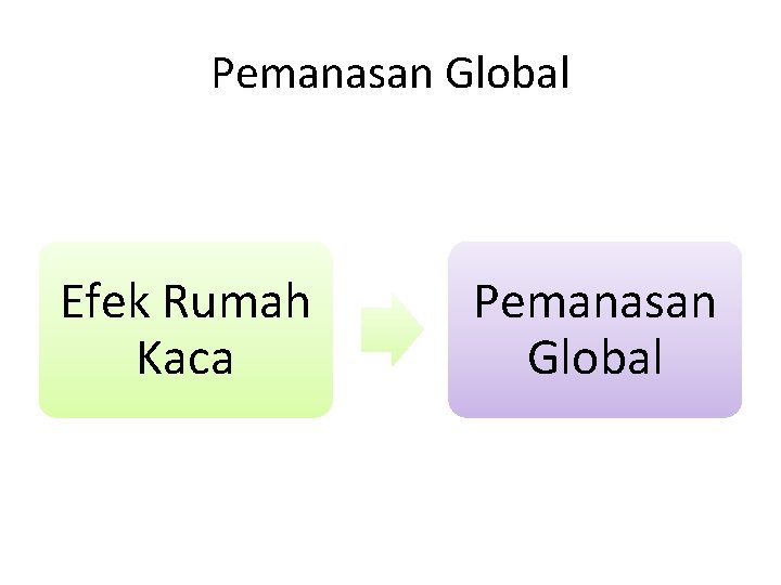 Pemanasan Global Efek Rumah Kaca Pemanasan Global 