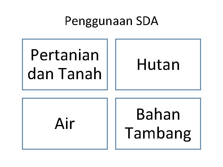 Penggunaan SDA Pertanian dan Tanah Hutan Air Bahan Tambang 