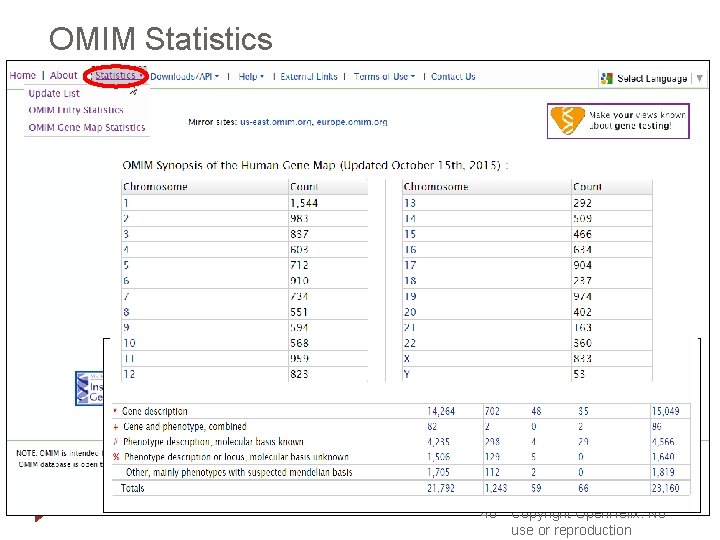 OMIM Statistics 40 Copyright Open. Helix. No use or reproduction 