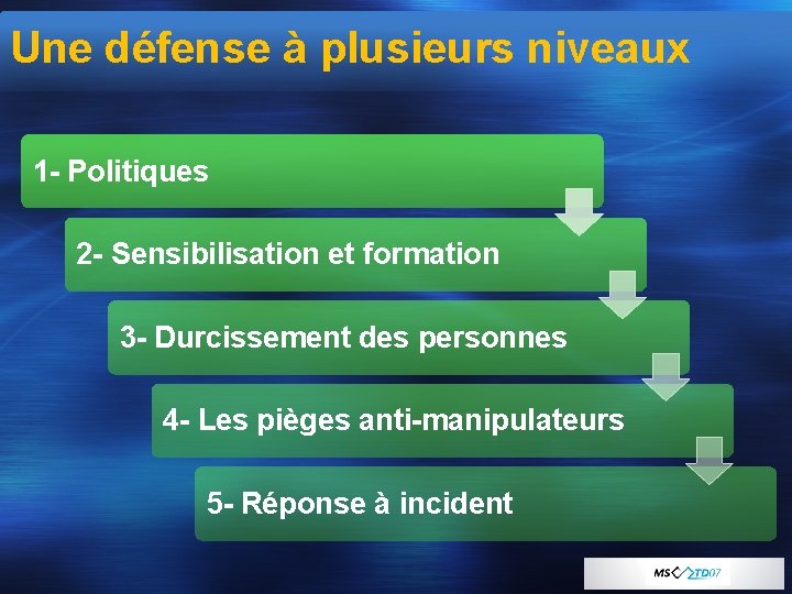 Une défense à plusieurs niveaux 1 - Politiques 2 - Sensibilisation et formation 3