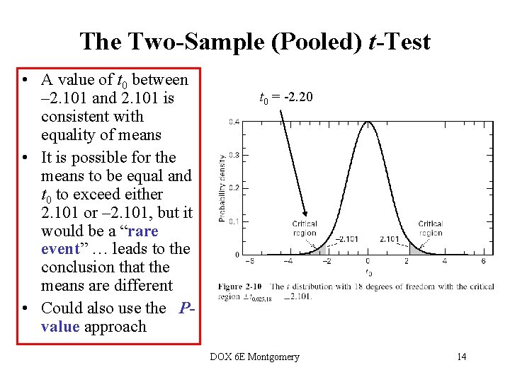 The Two-Sample (Pooled) t-Test • A value of t 0 between – 2. 101 The Two-Sample (Pooled) t-Test • A value of t 0 between – 2. 101